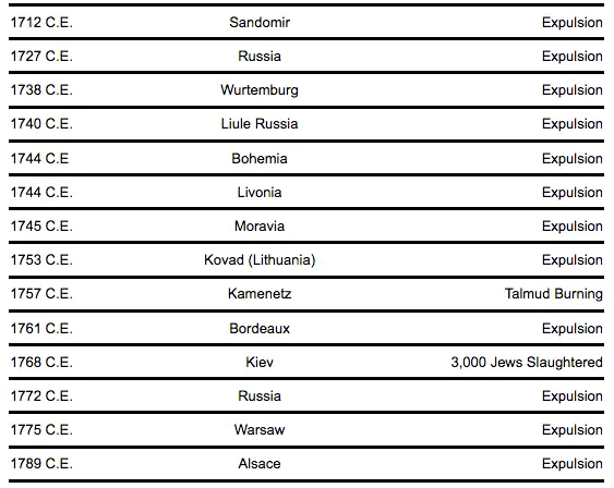 Listing of the 18th Century.webp