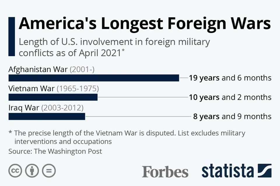 longest-wars.jpg