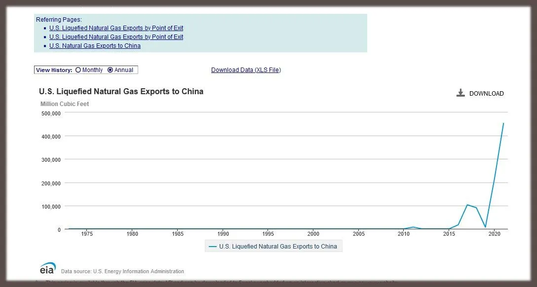 lp exports to china.webp