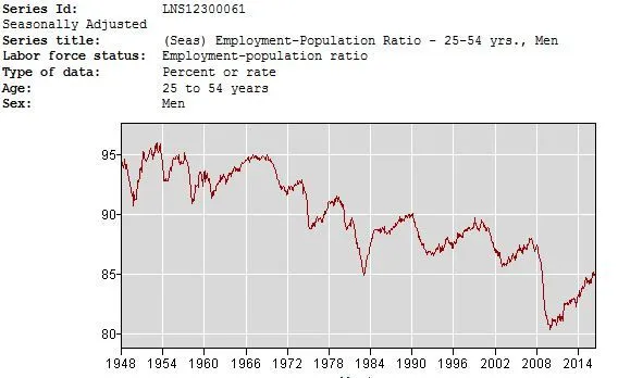 M 25-54 emp-pop.webp