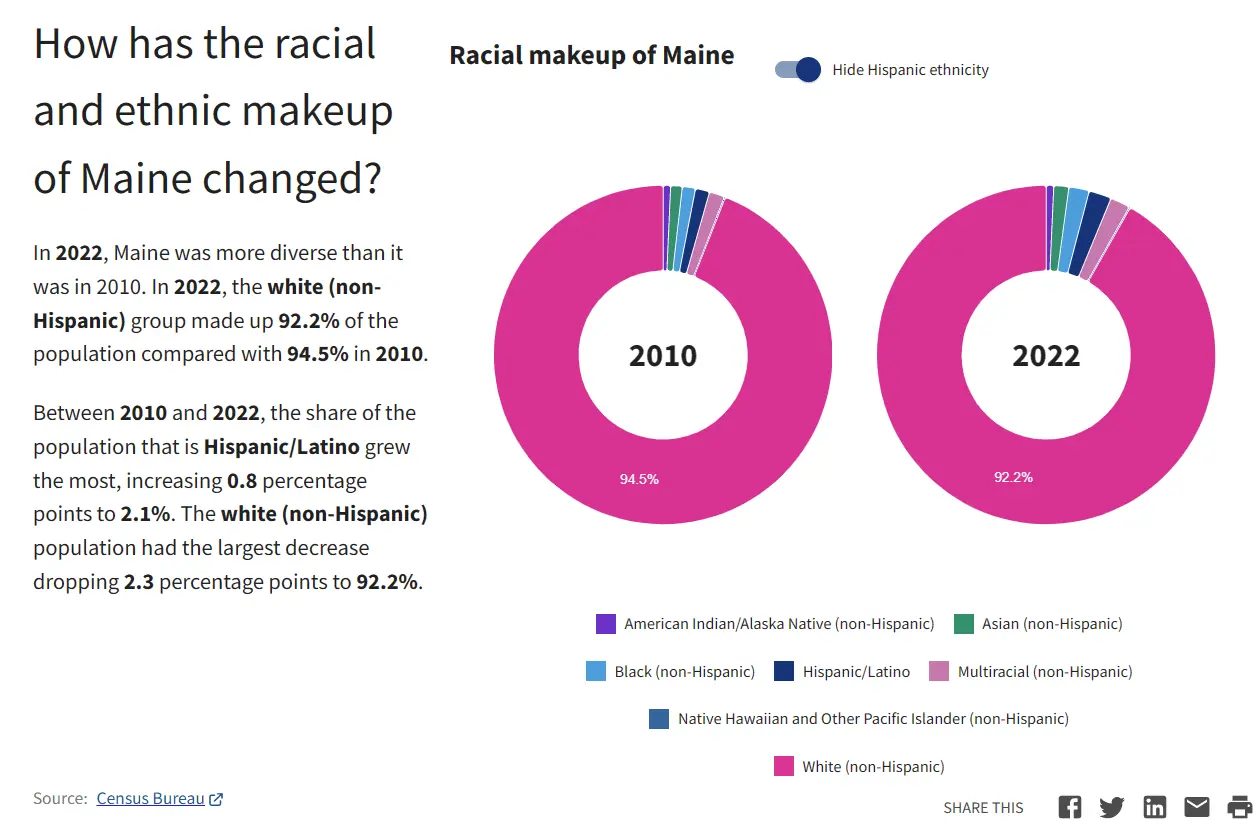 maine demographics.webp