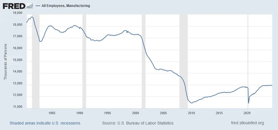 manufacturing employment.png