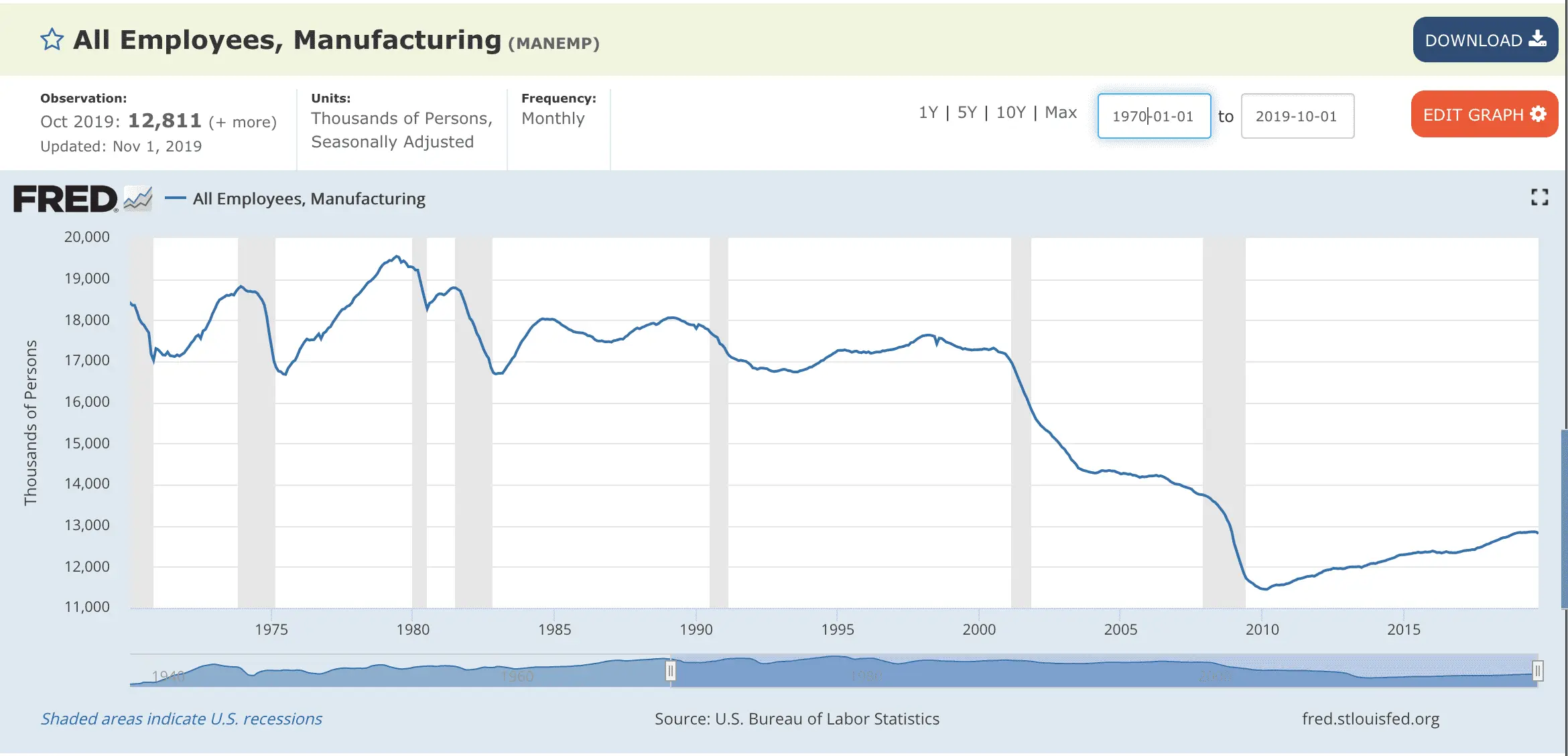 Manufacturing job growth.webp