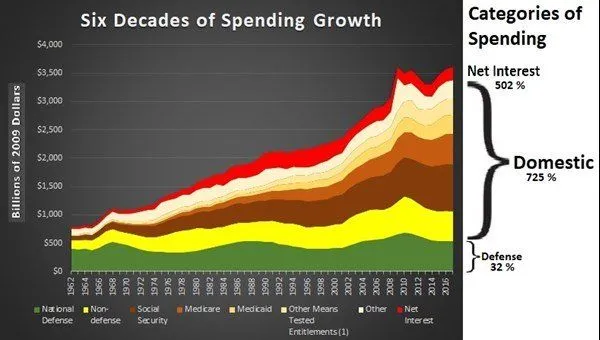 mar-1-18-spending-categories1.webp