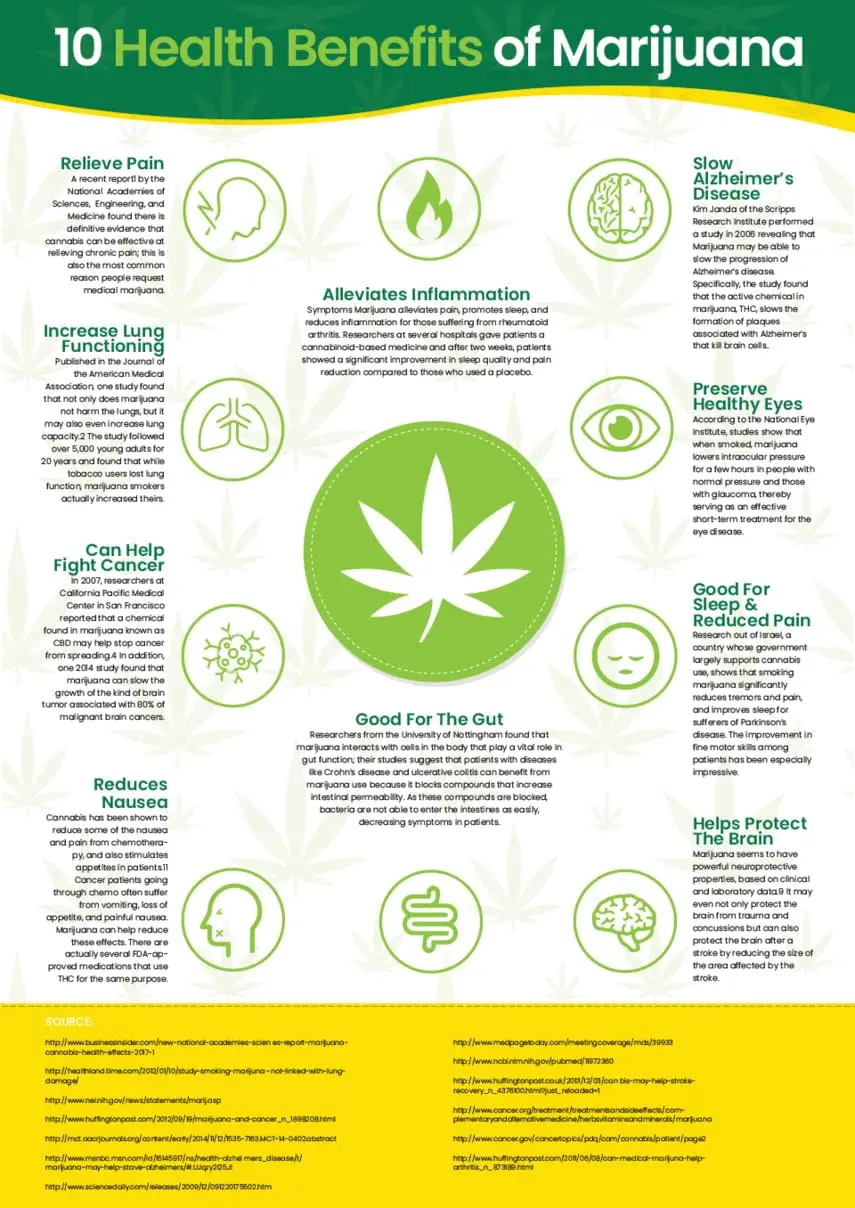 Marijuana-Infographic.webp