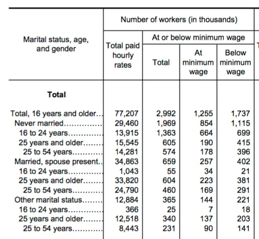 marriedminiumwage.webp