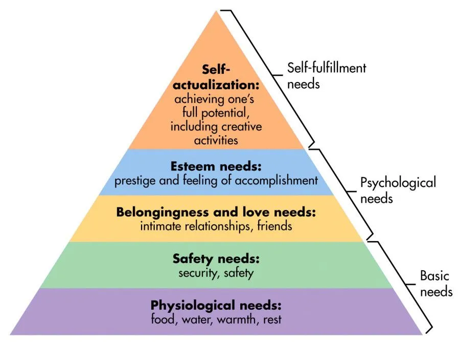 maslow-5.webp