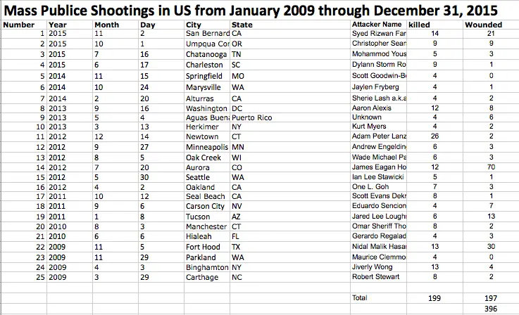 mass shootings 4.webp
