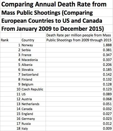 mass shootings.webp