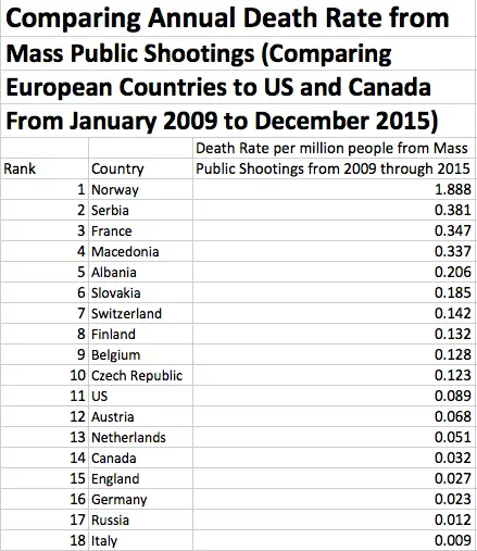 mass shootings.webp