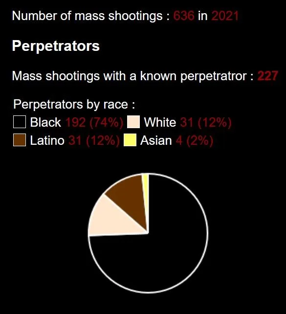 massshootingraceofperp.webp