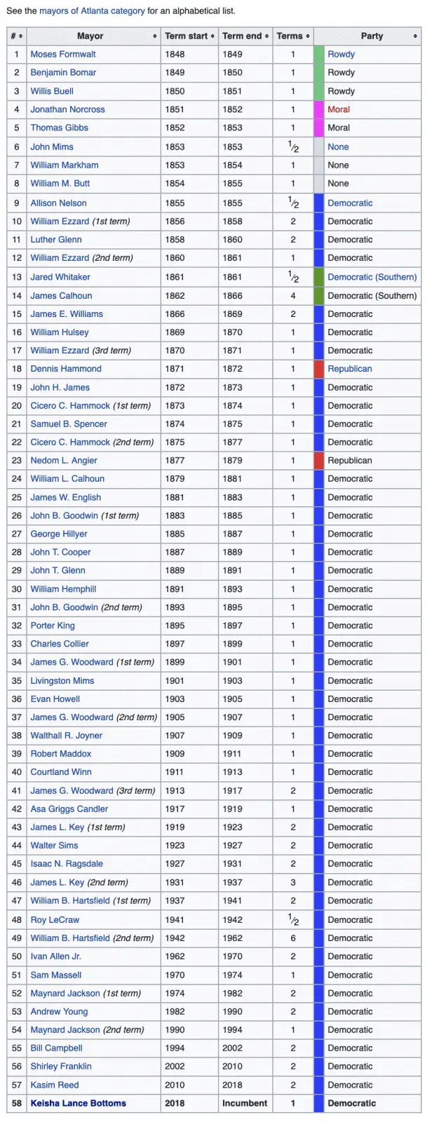 mayors of atlanta.webp