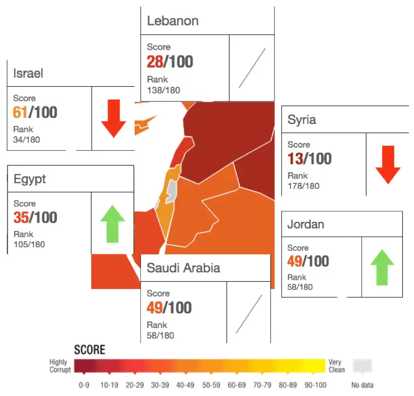 ME Regional Corruption Perception.webp