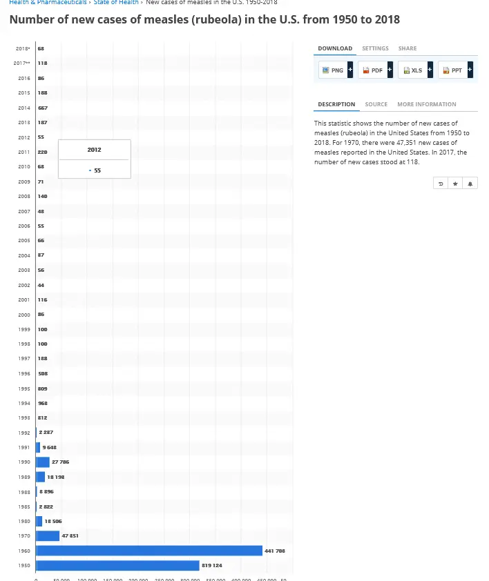 Measles, Rubeola 1950-2012.webp