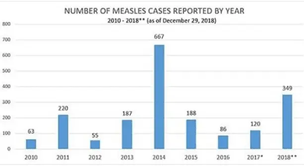 measles to 2018 cdc.webp