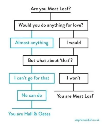 MeatloafHallAndOatesX.webp