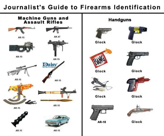 media-guide-firearms1-e1465859335250.webp