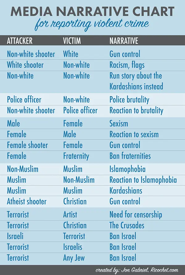 Media-Narrative-Chart.webp