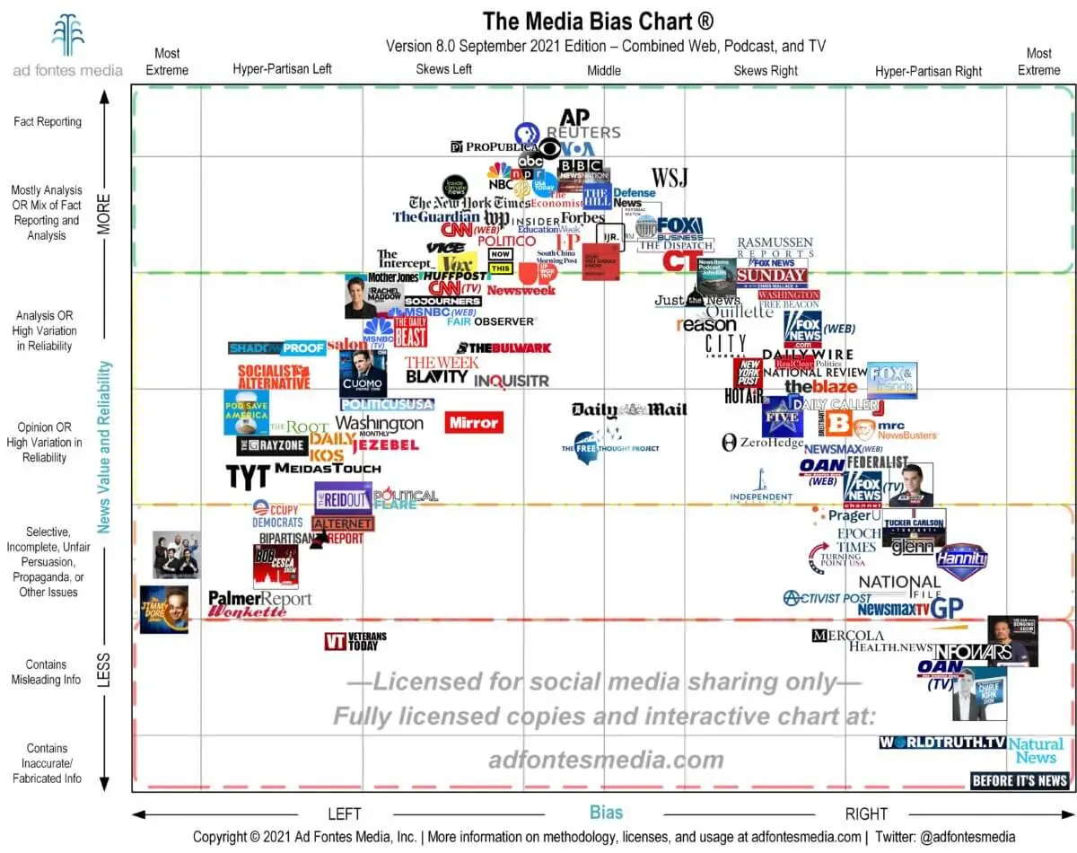 mediabiaschart.jpg