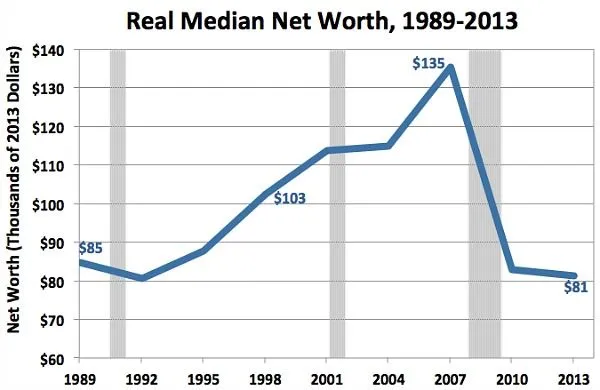 Median-Net-Worth.webp