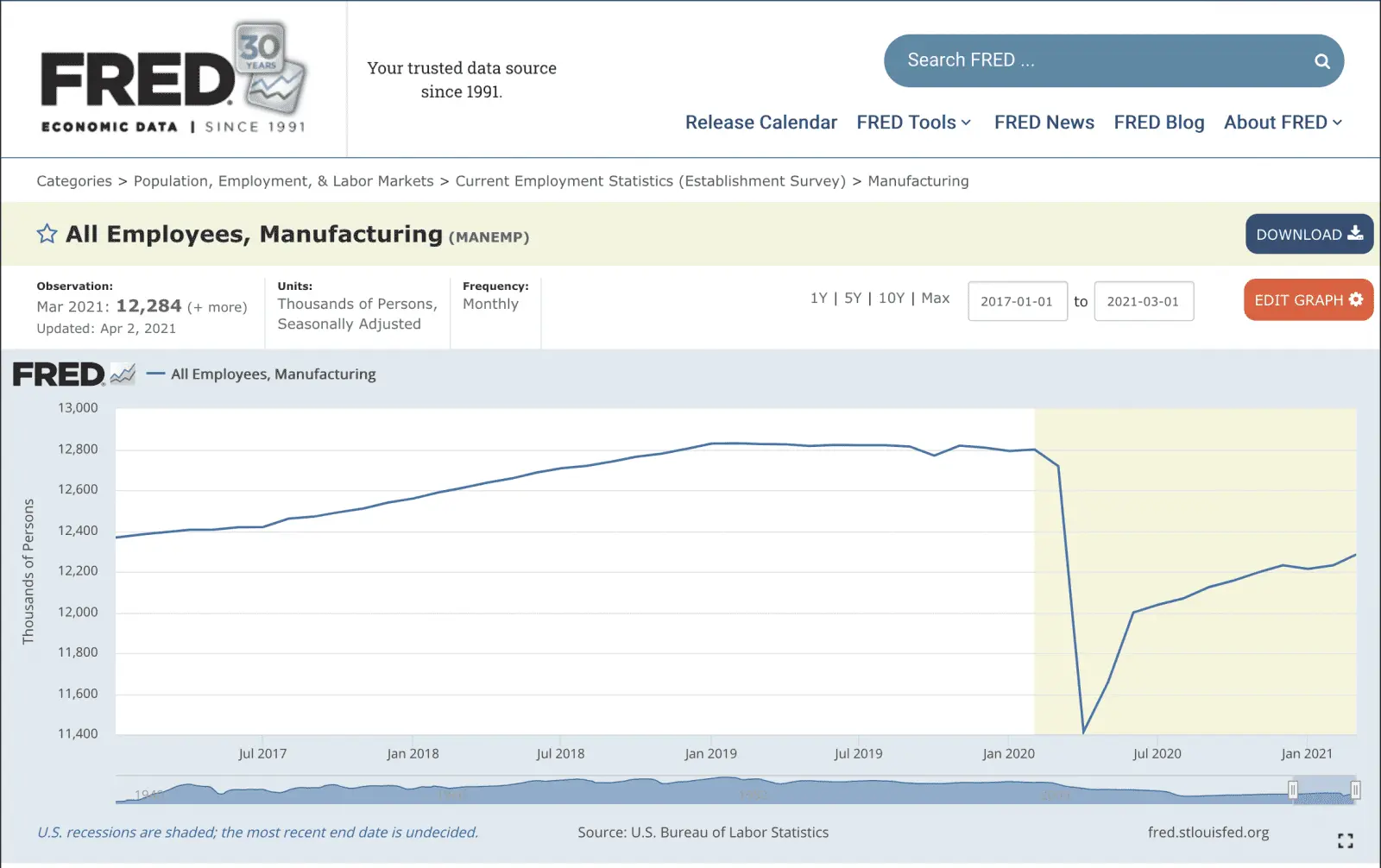 Mftg jobs.png