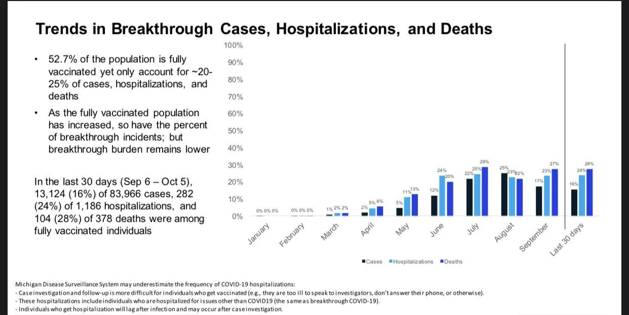 MI breakthrough cases Oct.jpg