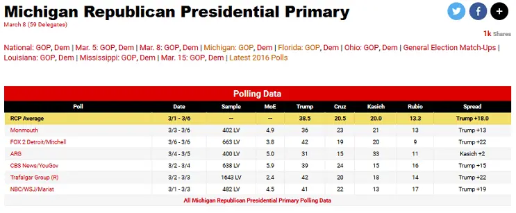 Michigan rcp.webp