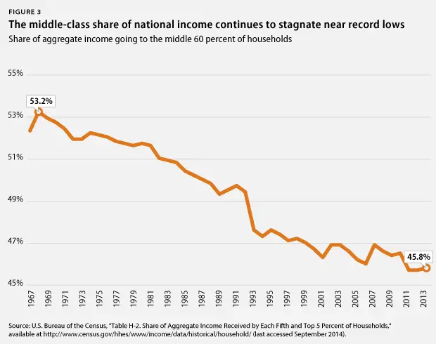 middle class national income.webp