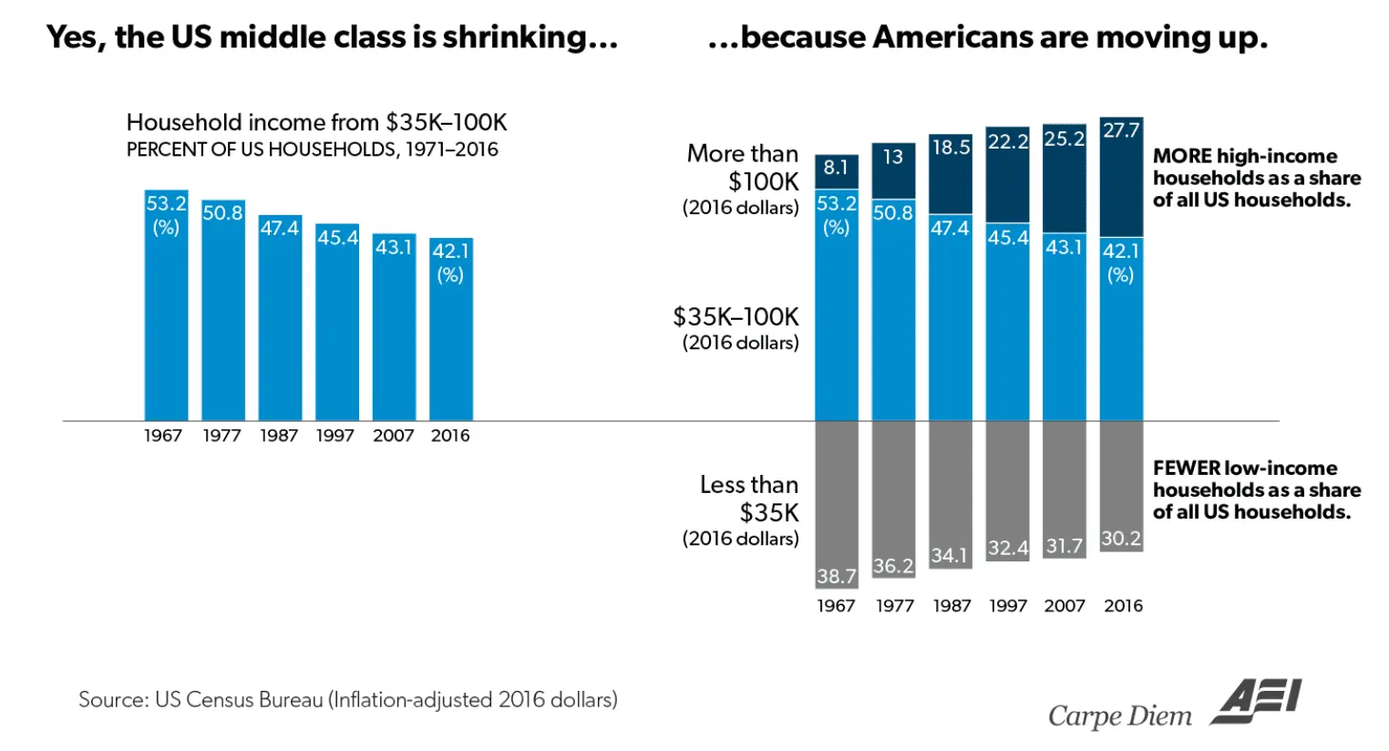middleclassshrinking.webp
