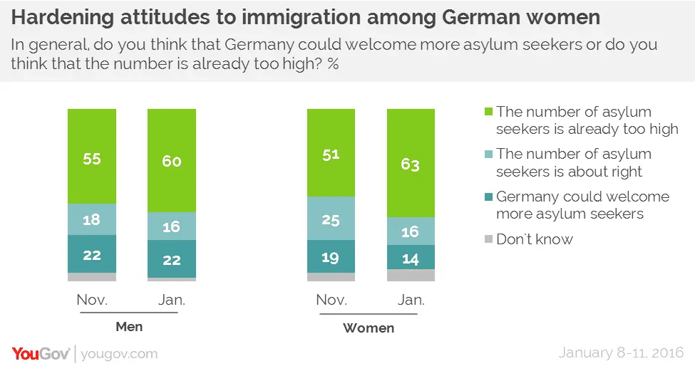 migrationGenderDE1.webp