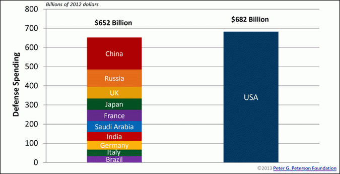 militaryspending.gif
