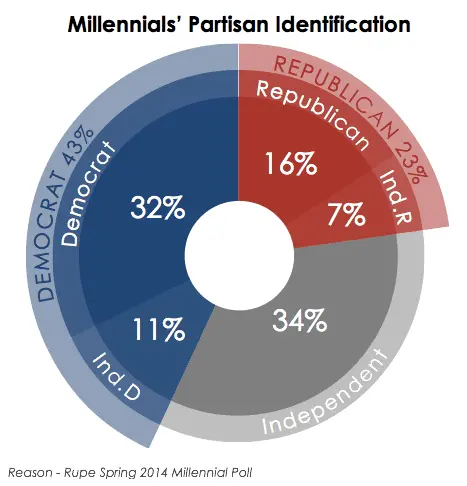 millennials.webp