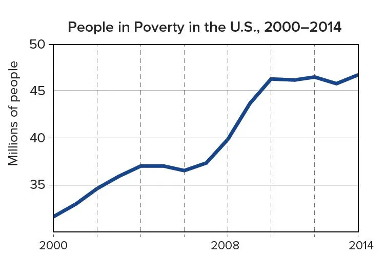 millions-in-poverty.webp