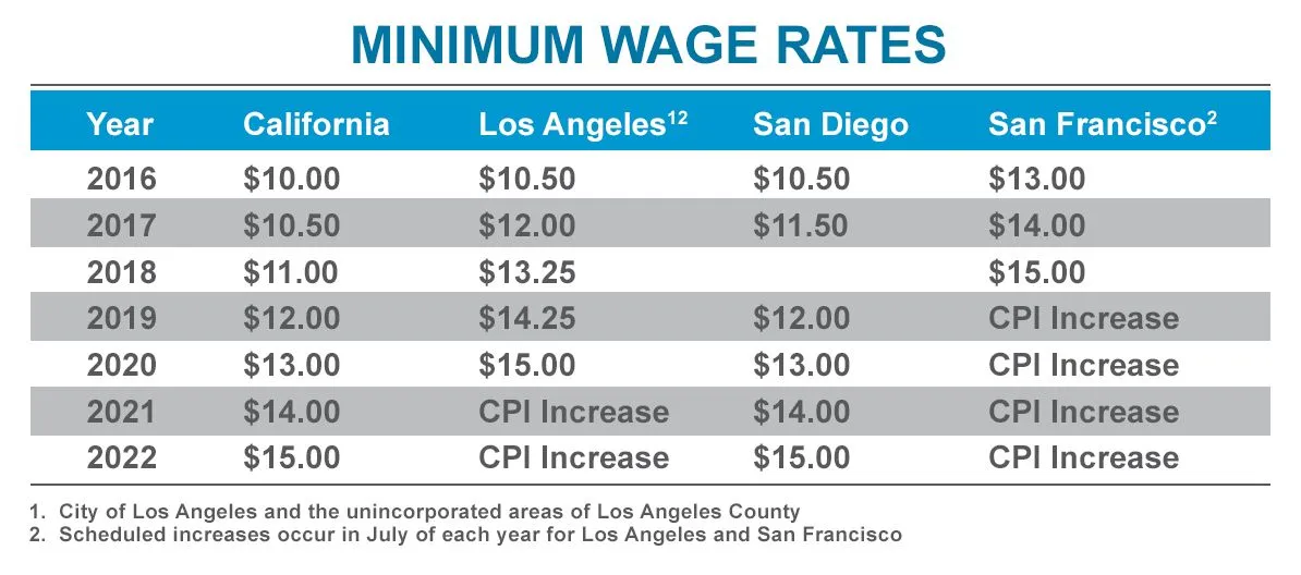 minimum-wage-table.webp