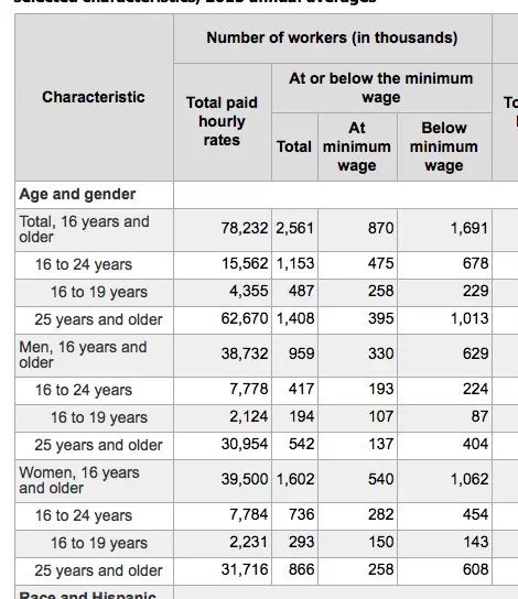 minmumwage2015.webp