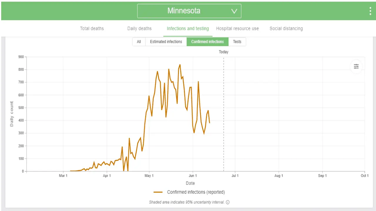 minnesota-covid-png.354672
