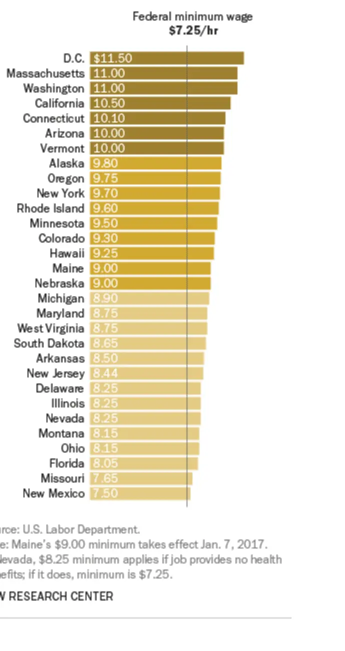 minwagebystate.webp