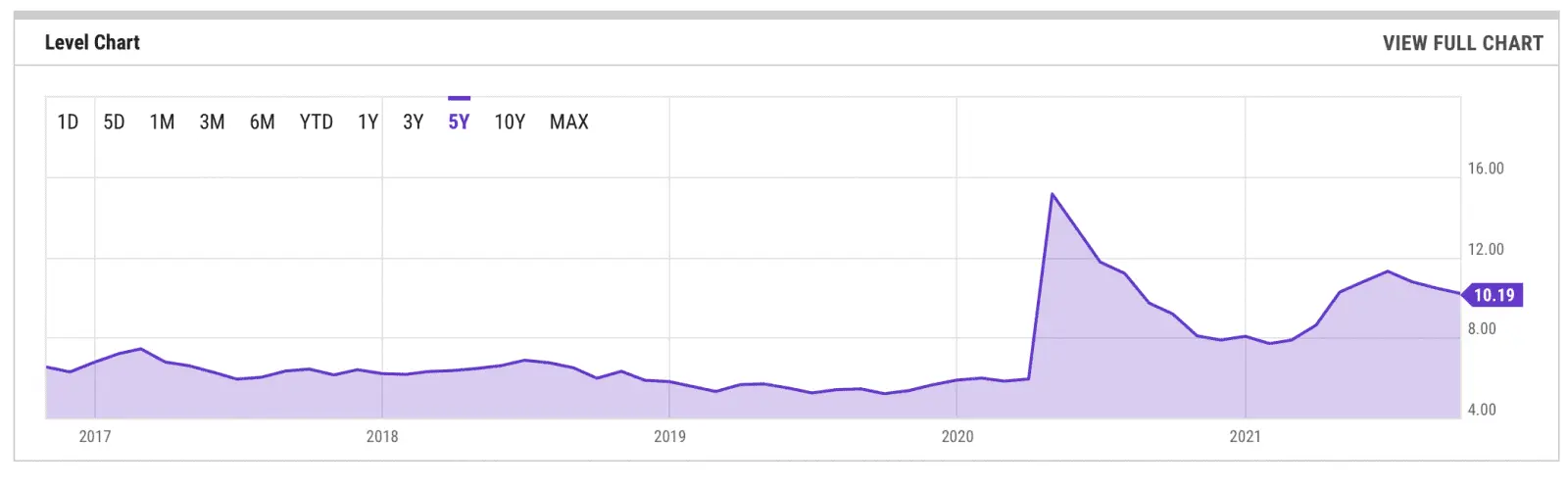 MiseryIndex.webp