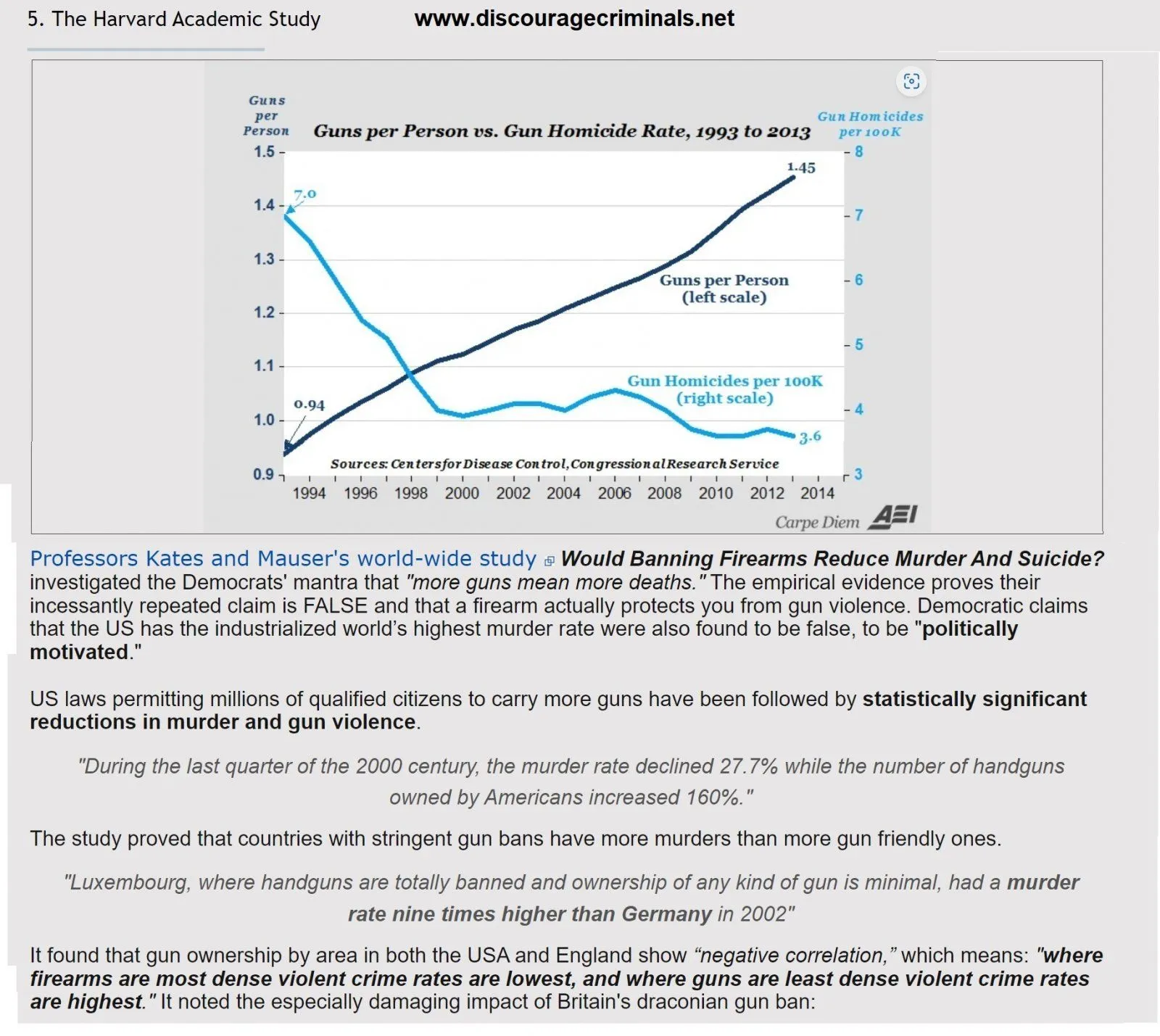 `````More  guns, less crime Harvard.webp