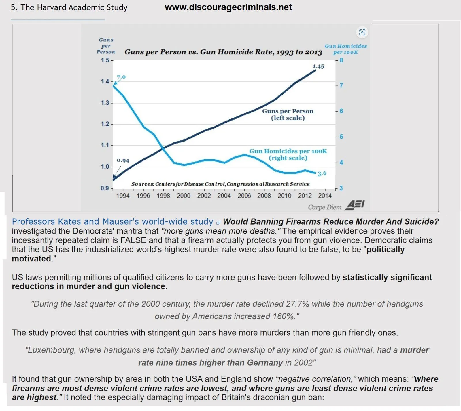 `````More  guns, less crime Harvard.webp
