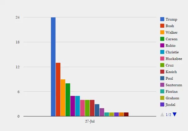 Morning Consult 215-07-029 GOP nomination.webp