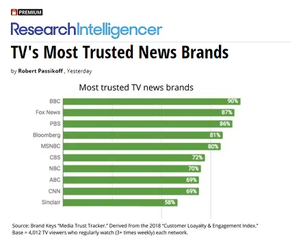 Most trusted.webp