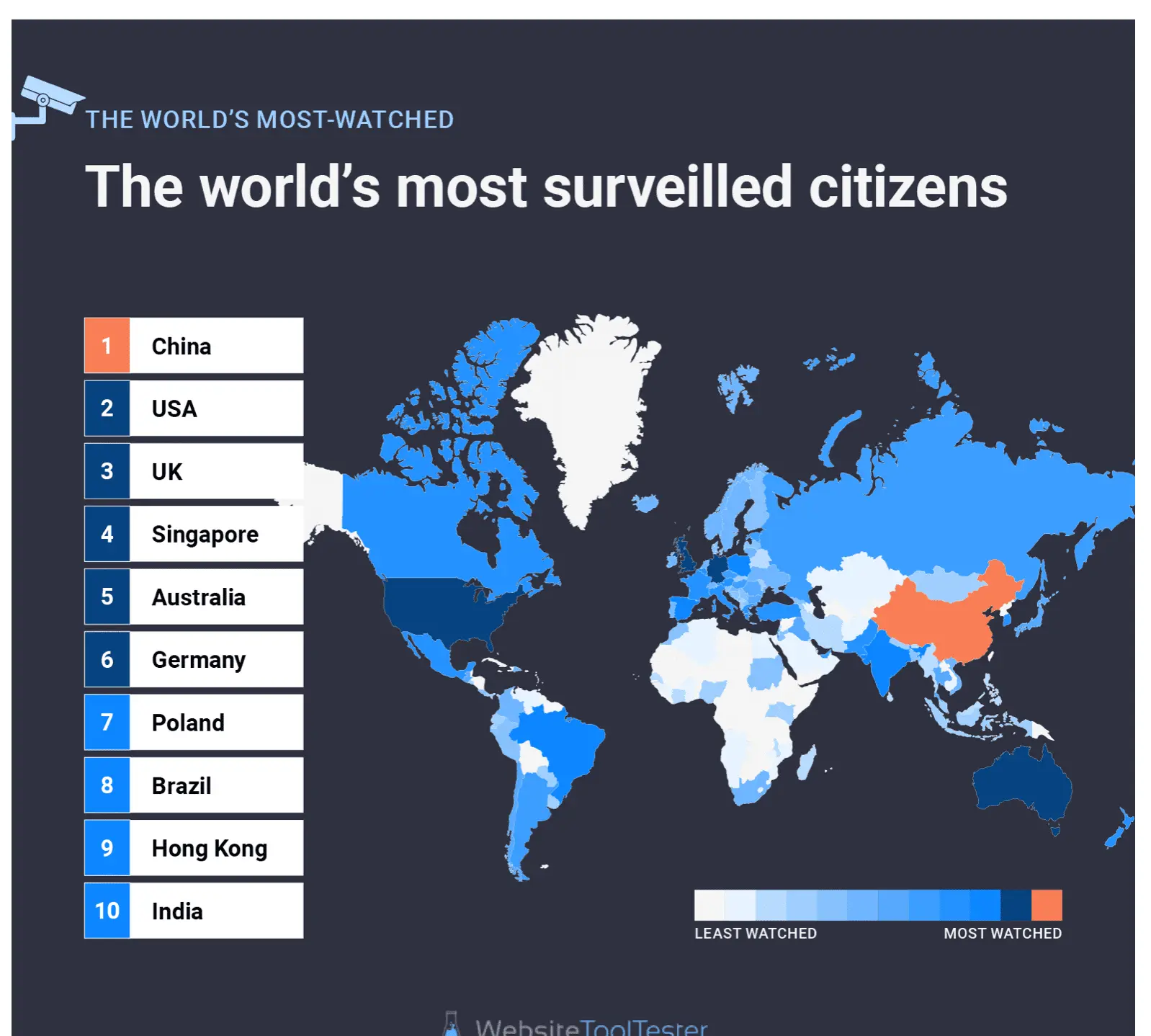 mostsurveilledcountries.webp