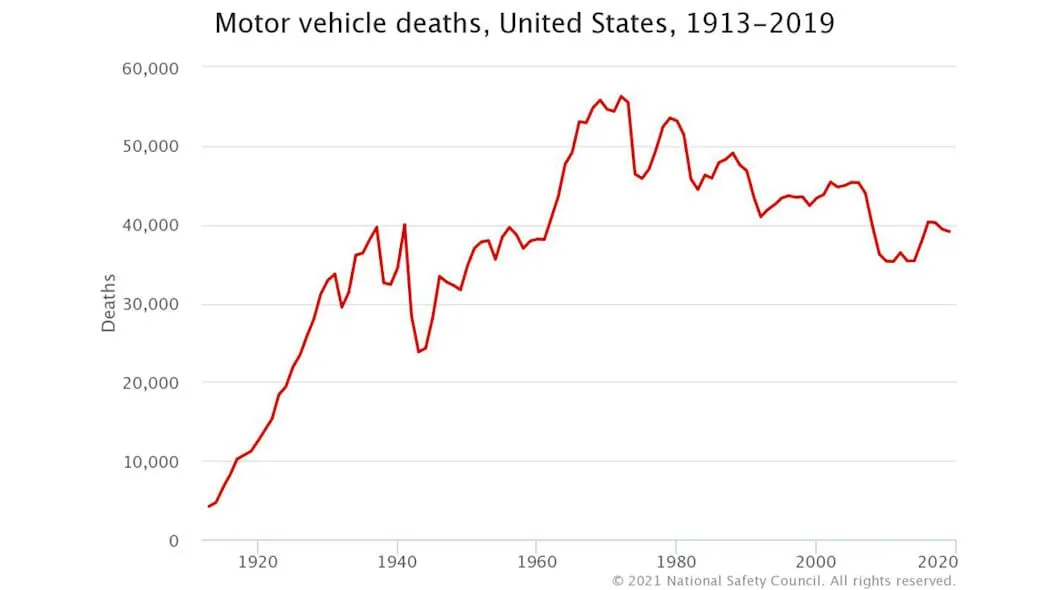 motor-vehicle-deaths-uni.webp