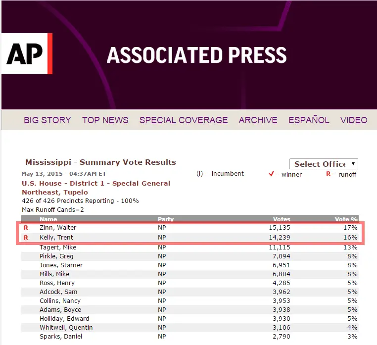MS-01 special election 1 results.webp