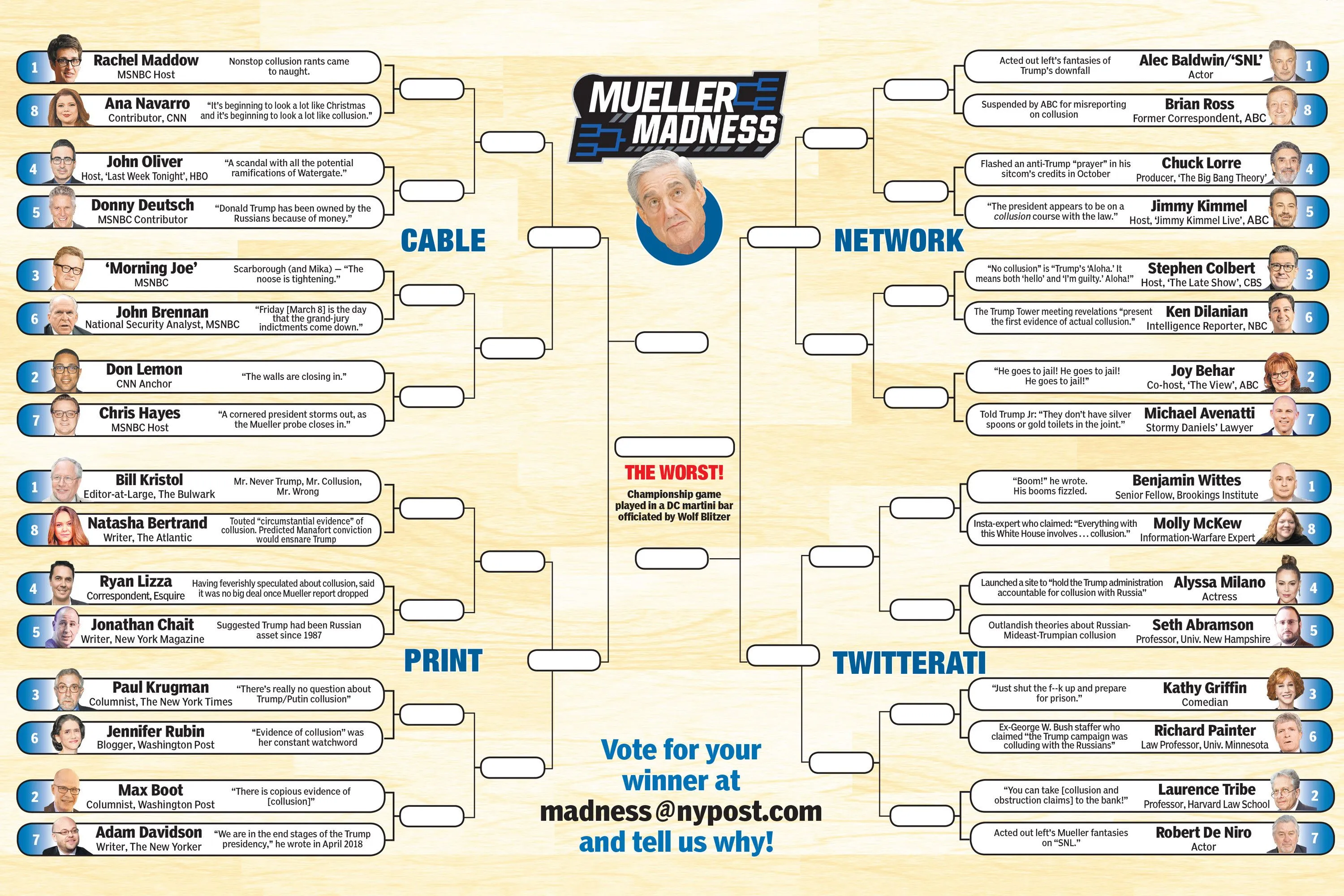 muellermadnessbracket.webp