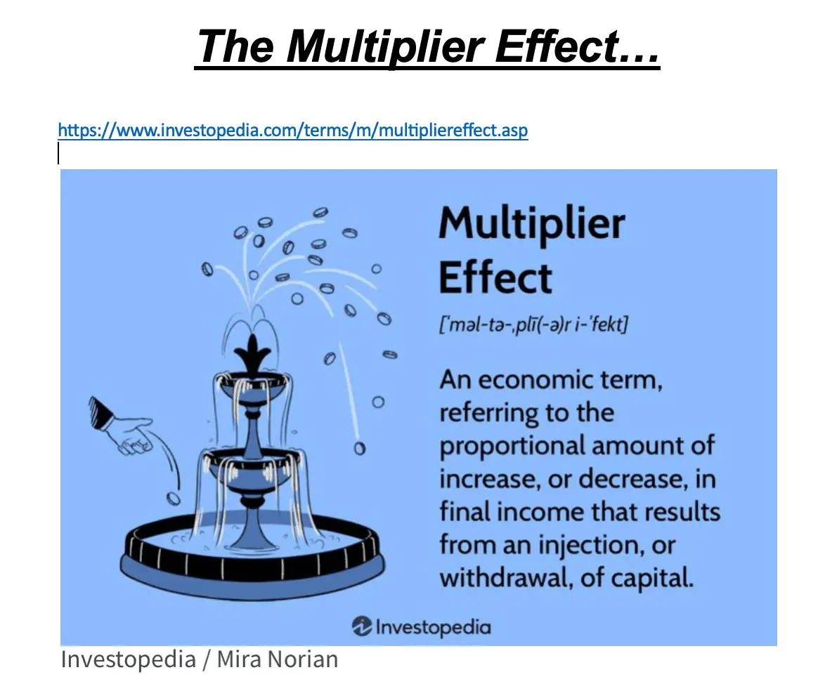 Multipliereffect080424.webp