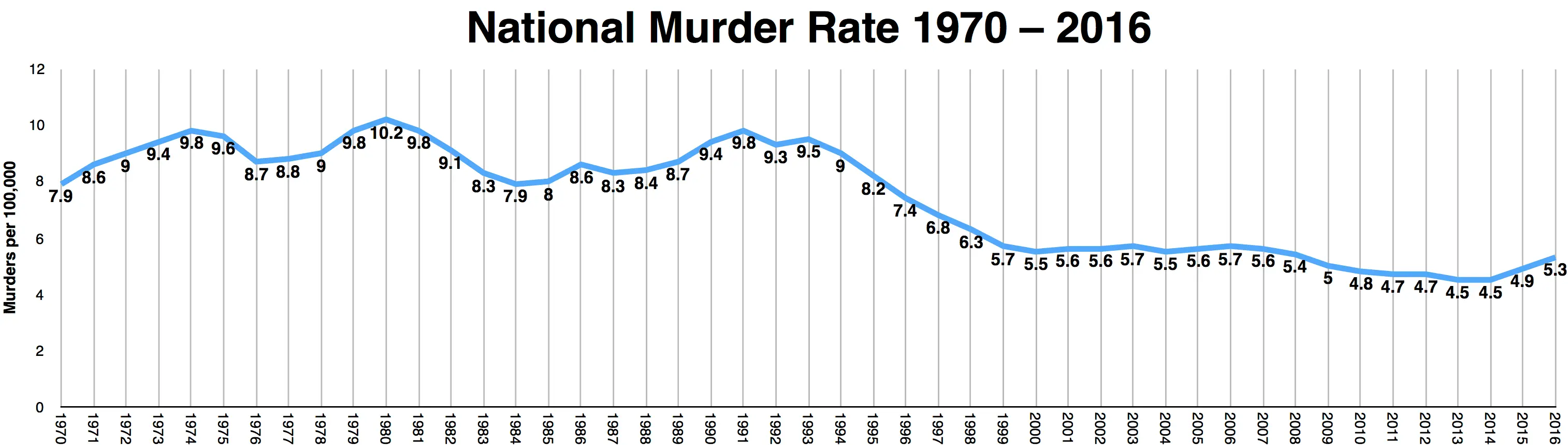 murderrate-2016.webp