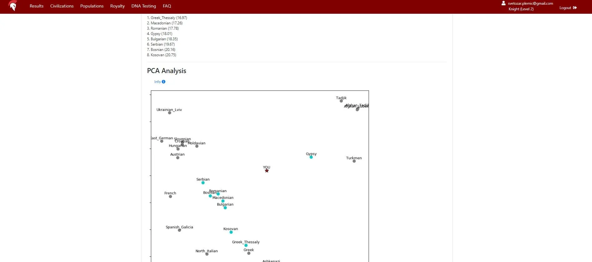 Mytrueancestrymodern.webp