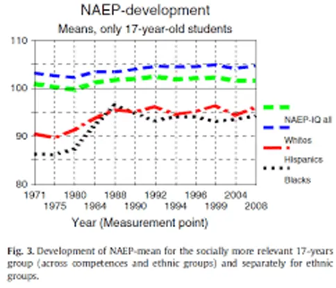 NAEP.webp